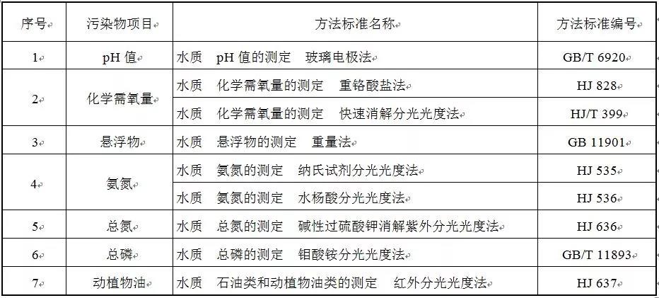 2020年1月1日實施！四川印發(fā)《農(nóng)村生活污水處理設(shè)施水污染物排放標(biāo)準(zhǔn)》